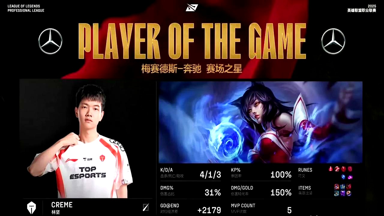 包含TES血洗IG,CoreJJ开启传奇时刻峡谷大战小组赛,成为赛场最大亮点的词条 包含TES血洗IG,CoreJJ开启传奇时刻峡谷大战小组赛,成为赛场最大亮点的词条